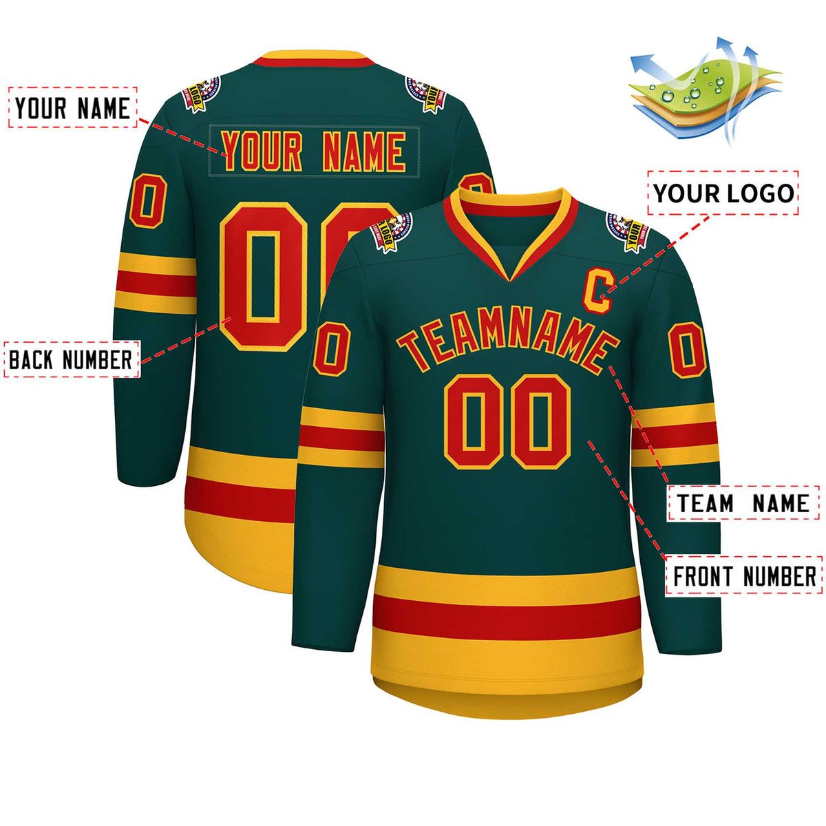 Custom Midnight Green Red-Gold Classic Style Hockey Jersey